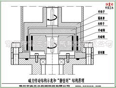 磁力傳動攪拌機(jī)